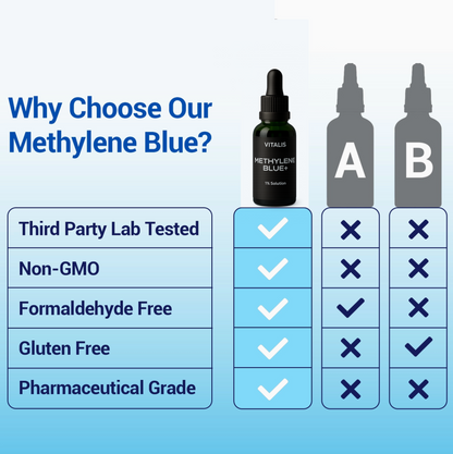 3 Methylene Blue 1% – 3 Bottles Pack (90ml Total)